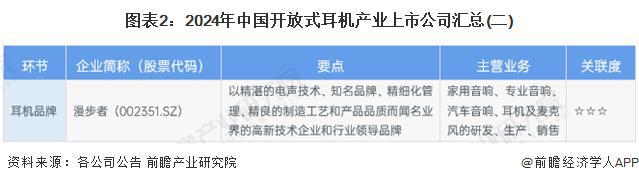 9年中国开放式耳机行业竞争及市场集中度龙8体育「前瞻解读」2024-202