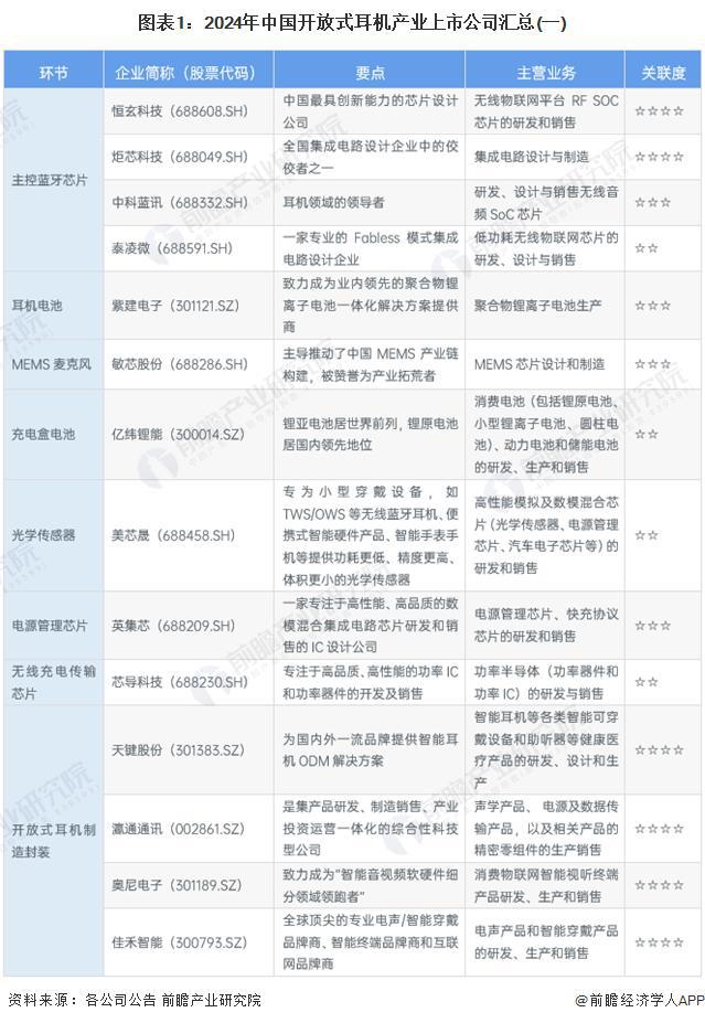 9年中国开放式耳机行业竞争及市场集中度龙8体育「前瞻解读」2024-202(图2)